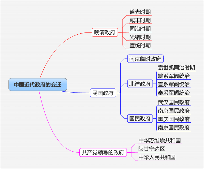 丽水微课平台